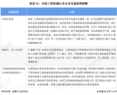 預見2023 中國工程機械制造行業(yè)全景圖譜